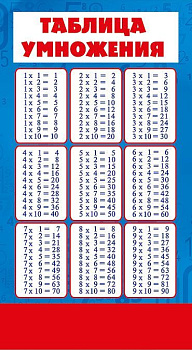 Шпаргалка "Меры величин  Таблица умножения" 080698